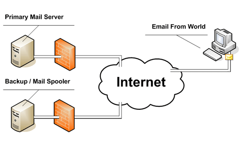 email icon