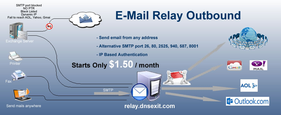 Mail Relay SMTP diagram